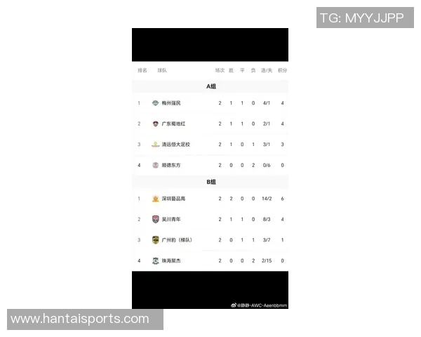 广州足球队在足球个人能力排行榜中荣登第七名展现实力与潜力 广州足球队在足球个人能力排行榜中荣登第七名展现实力与潜力