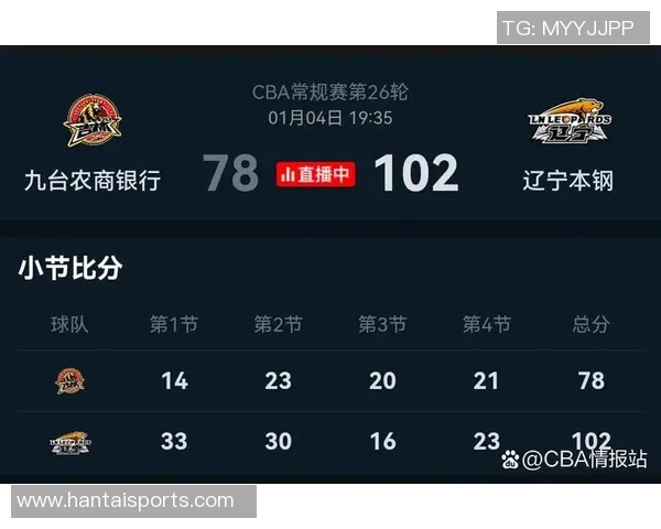 全场回放精彩对决CBA吉林队与辽宁队巅峰之战回顾 全场回放精彩对决CBA吉林队与辽宁队巅峰之战回顾