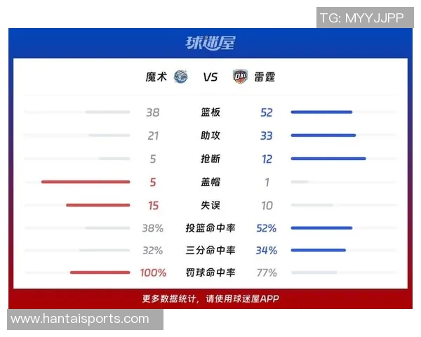 2016年NBA雷霆对阵魔术精彩回顾与赛季亮点分析 2016年NBA雷霆对阵魔术精彩回顾与赛季亮点分析
