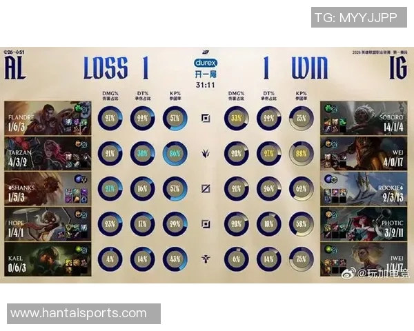 数据分析揭示IG战队在比赛中的经验表现与胜负关系探讨