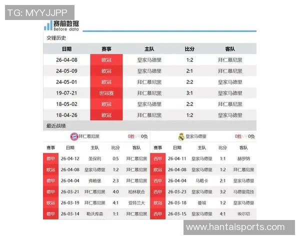 拜仁与皇马对决技术统计全面分析揭示比赛关键数据与战术优势