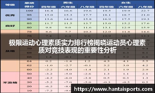 极限运动心理素质实力排行榜揭晓运动员心理素质对竞技表现的重要性分析