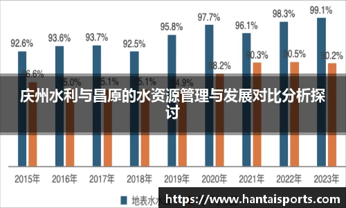庆州水利与昌原的水资源管理与发展对比分析探讨