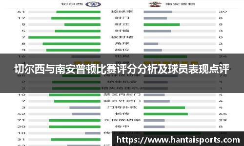 切尔西与南安普顿比赛评分分析及球员表现点评