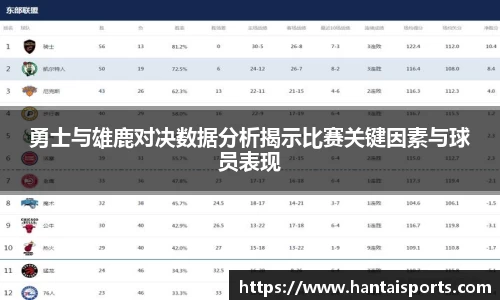 勇士与雄鹿对决数据分析揭示比赛关键因素与球员表现